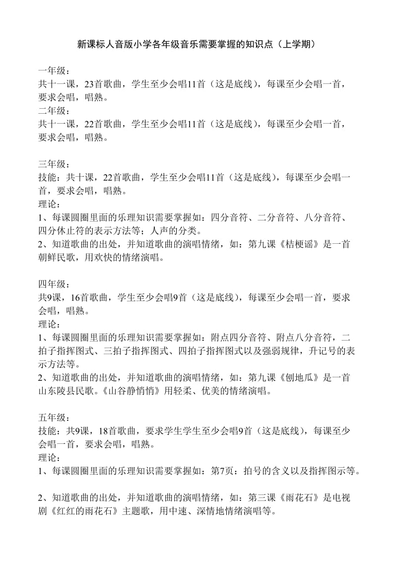 新课标人音版小学各年级音乐需要掌握的知识点（上学期）.doc_第1页