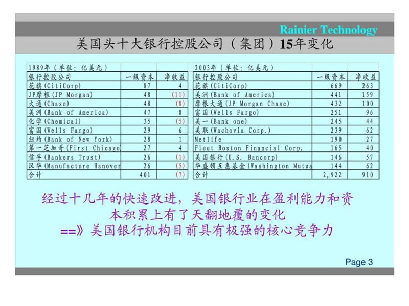 现代金融市场营销精细化管理策略课件.ppt_第3页