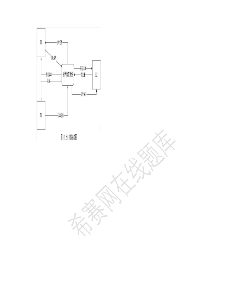 2014年下半年软件设计师考试真题(下午).docx_第2页