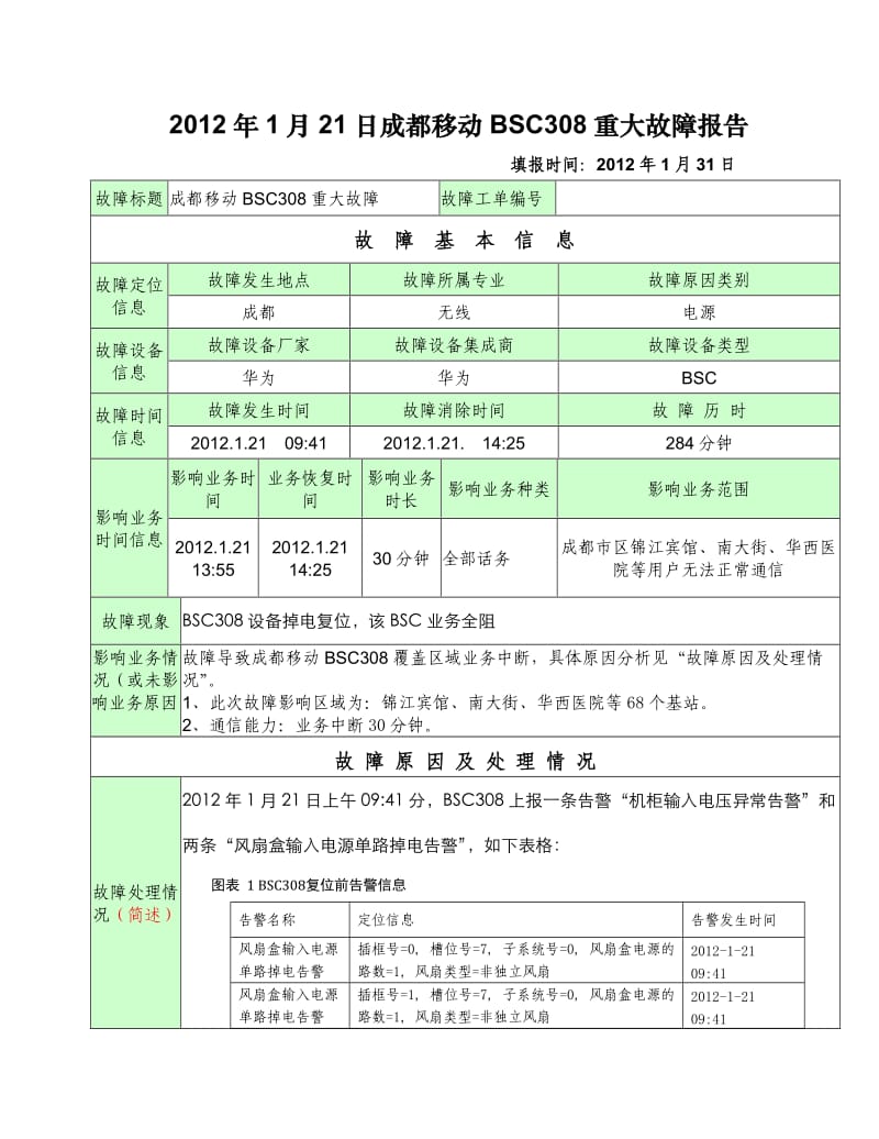 bsc308重大故障报告.doc_第1页