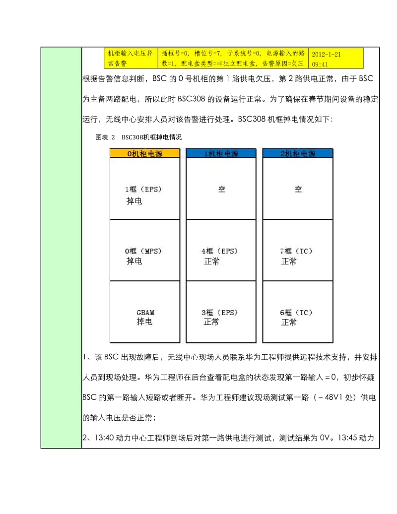 bsc308重大故障报告.doc_第2页