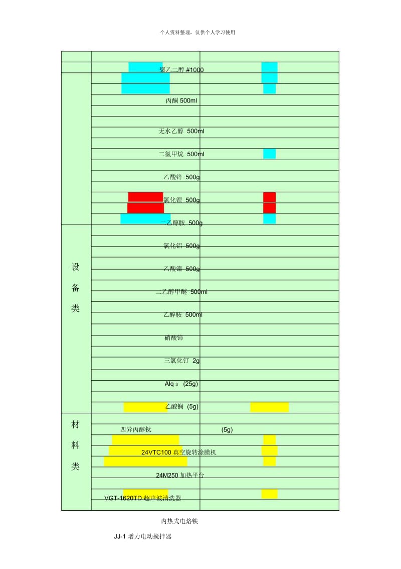 本组除网站已公布的其它仪器设备与材料清单.docx_第2页