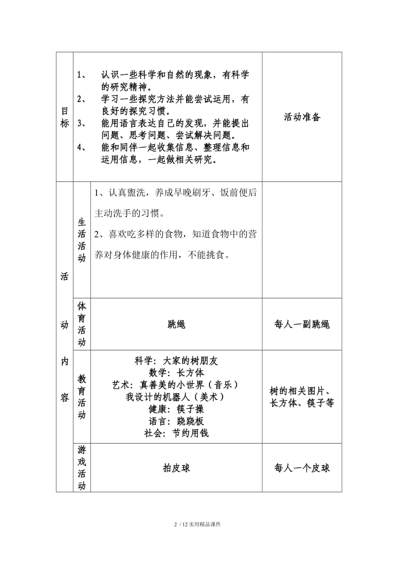 大班下学期周活动计划(1-20周).doc_第2页