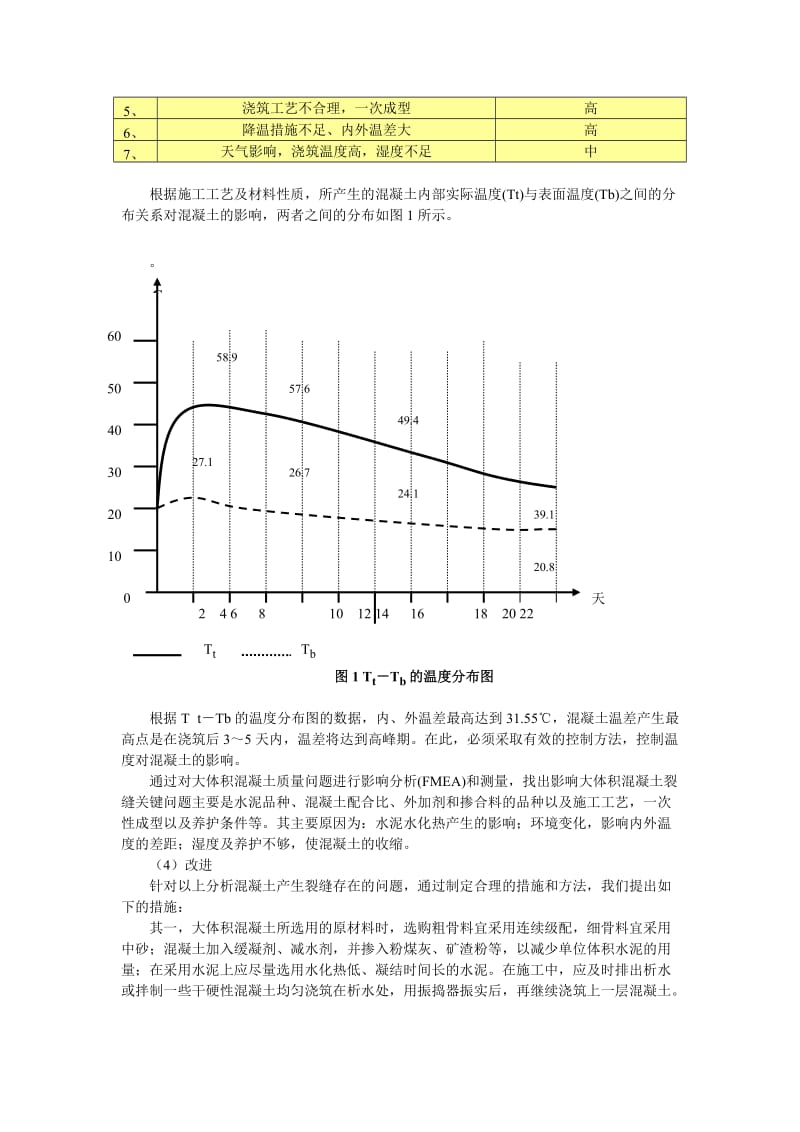 浅谈六西格玛在建筑施工项目中的应用.doc_第3页