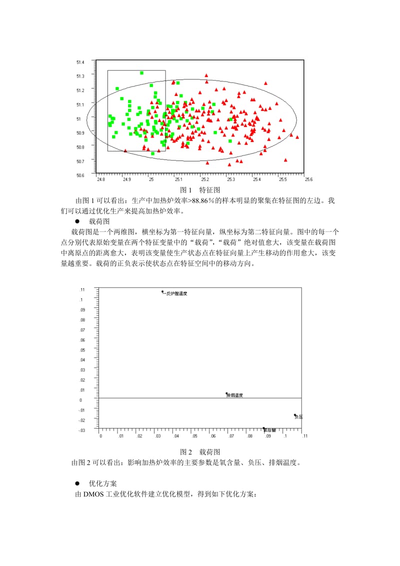 加热炉优化前后的对比.doc_第2页