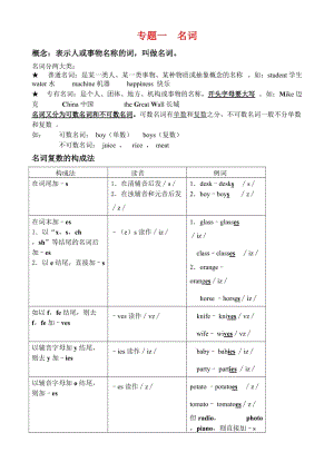 小学英语六年级毕业总复习资料 语法复习总结.doc