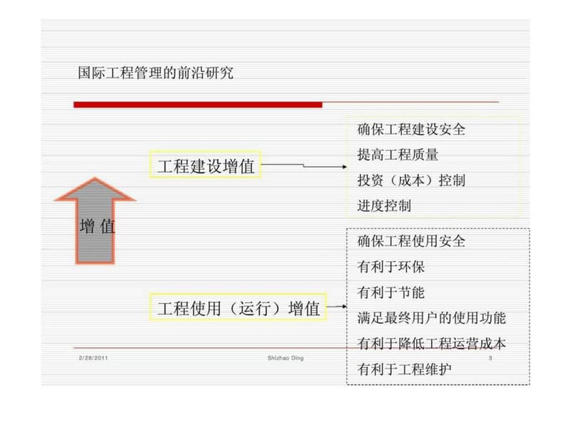 国际工程管理的前沿理论研究与实践课件.ppt_第3页