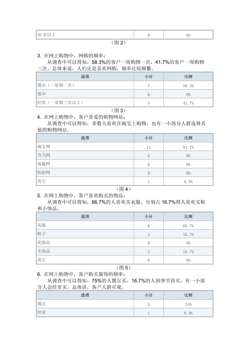 市场调研问卷分析报告.doc_第2页