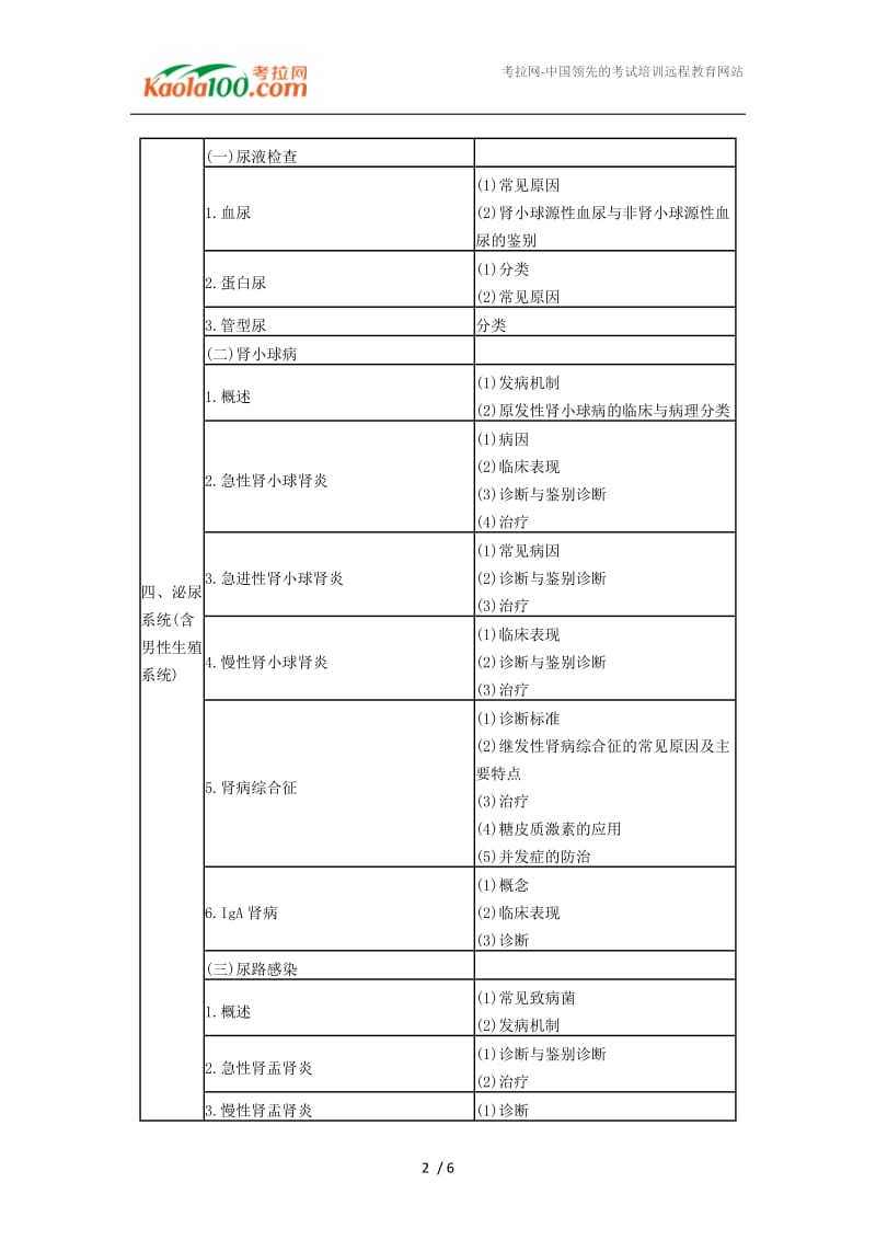 【最新】2015年临床执业医师考试专业实践综合-泌尿系统(考拉网).doc_第2页