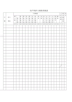 妇产科护士绩效考核表.doc