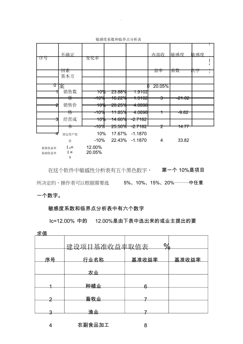 我的敏感性分析Excel软件使用方法.docx_第2页