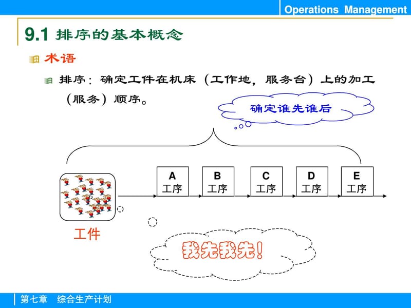 运营管理排序和控制课件.ppt_第3页