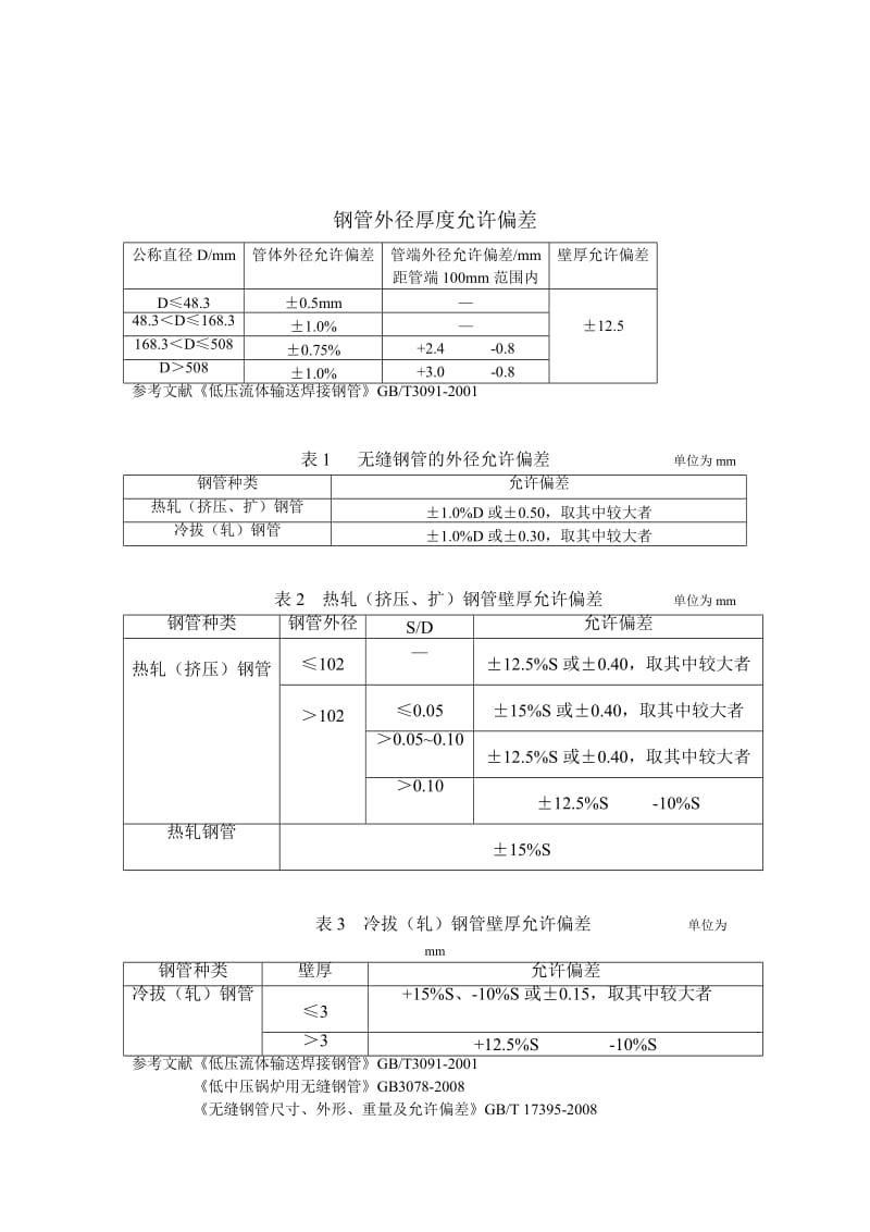 钢管外径厚度允许偏差.doc_第1页