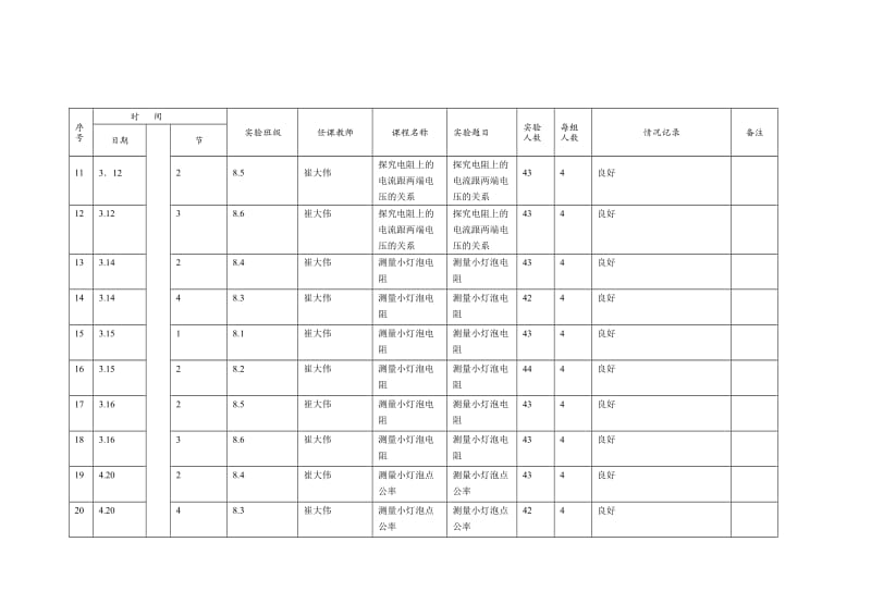 中考理化生实验室使用记录.doc_第2页