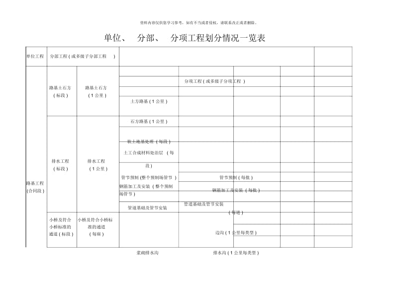 单位分部分项工程划分一览表.docx_第1页