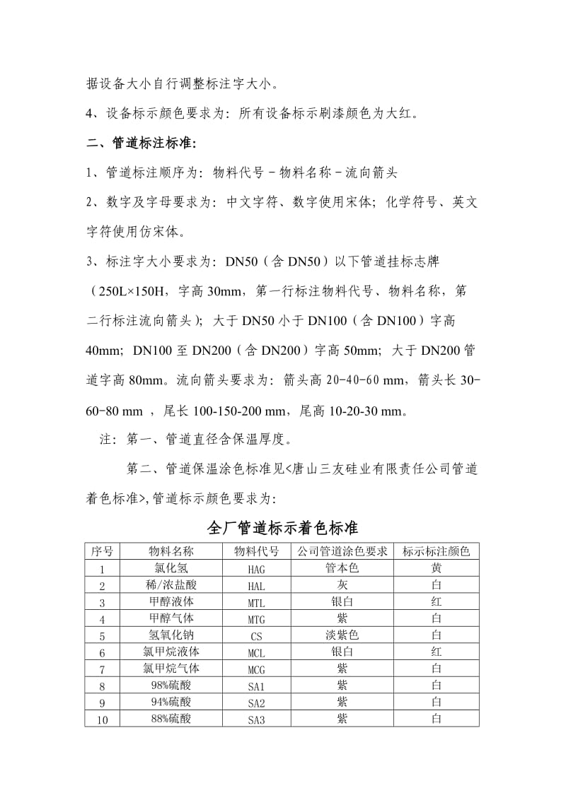 公司设备及管道标示标注标准.doc_第3页