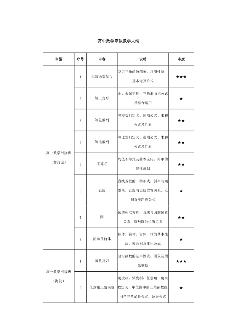 高中教学大纲.doc_第1页