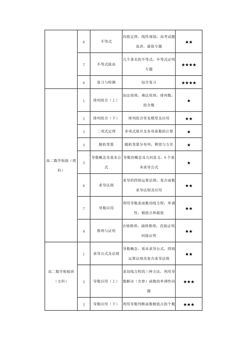 高中教学大纲.doc_第3页