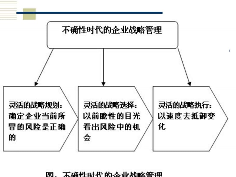 公司理财及投融资管理课件.ppt_第2页