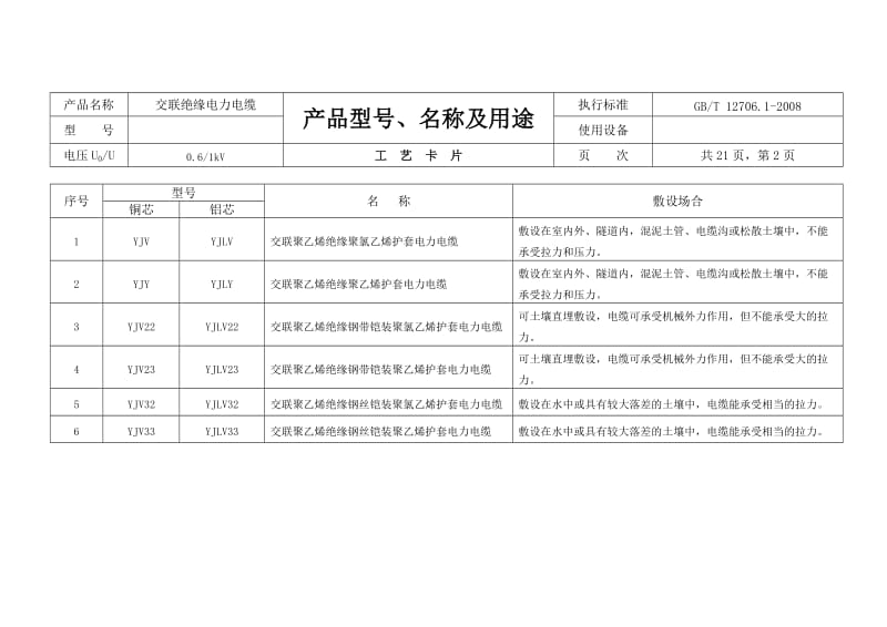 1kV交联电缆工艺卡片范本（第1部分）.doc_第3页