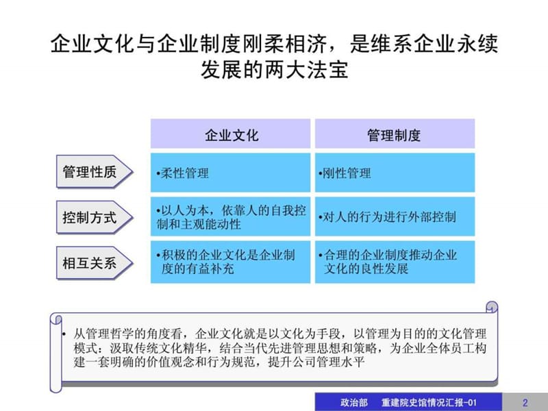 公司企业文化建设方案课件.ppt_第2页