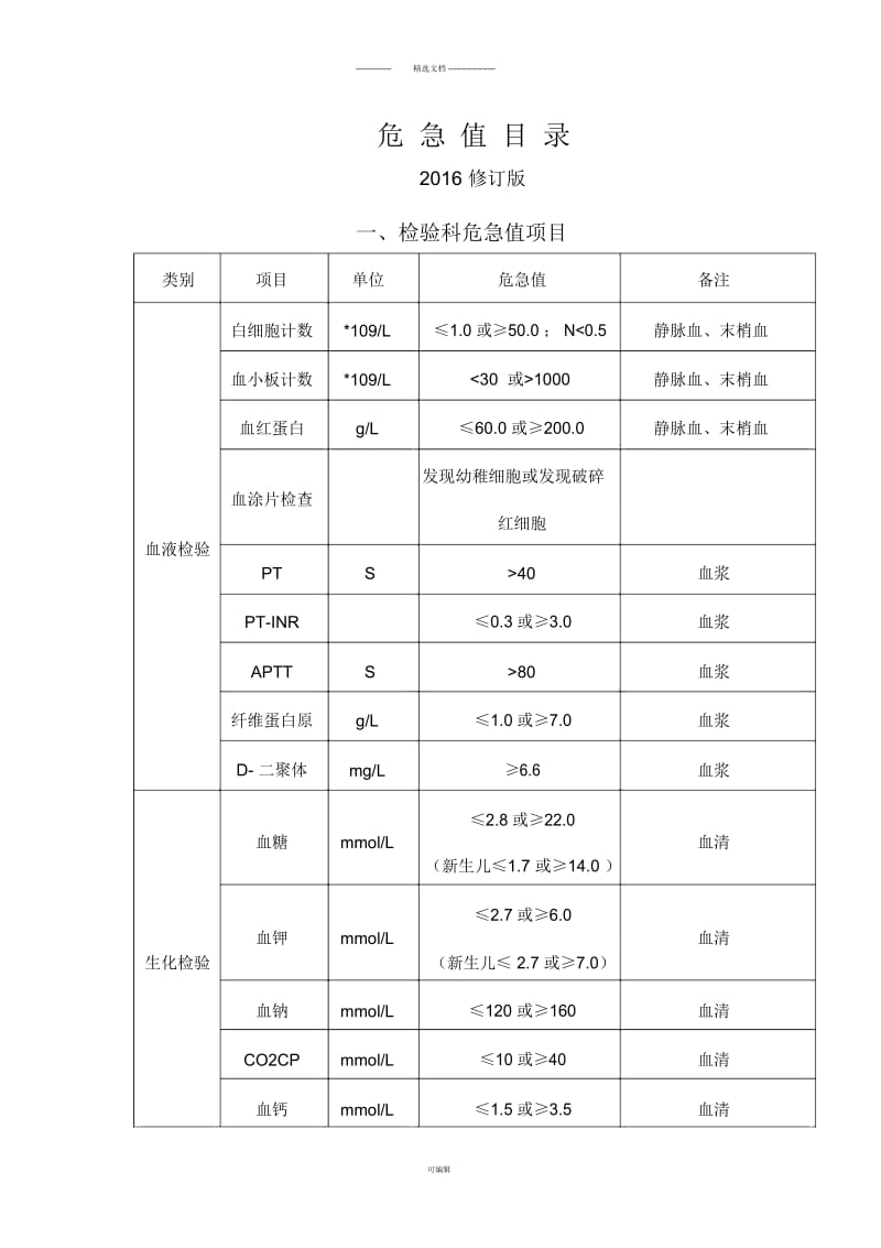 危急值项目.docx_第1页