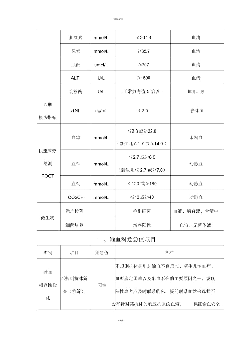 危急值项目.docx_第2页