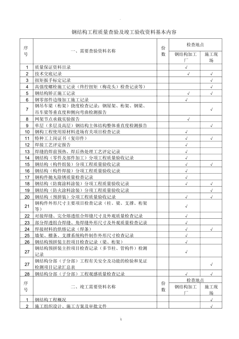 钢结构工程需要提供的资料.docx_第1页