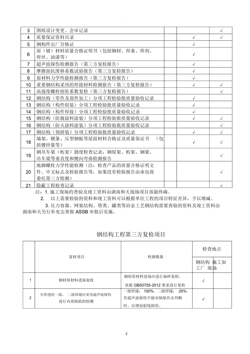 钢结构工程需要提供的资料.docx_第2页