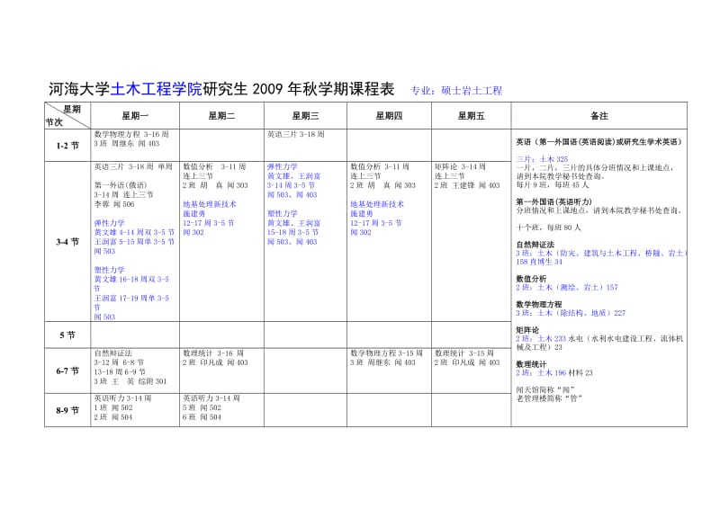 河海大学土木工程学院研究生2009年秋学期课程表.doc_第1页