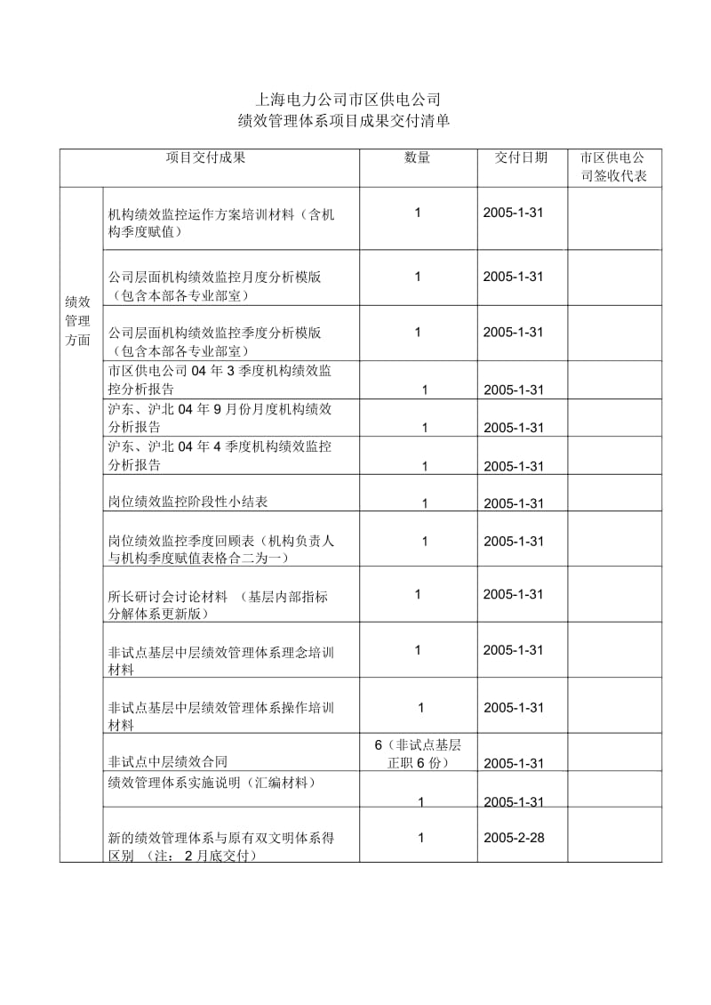 项目成果交付清单.docx_第1页