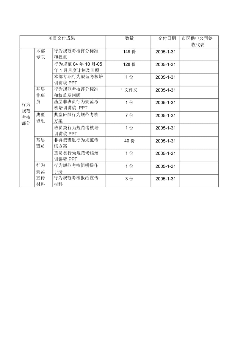 项目成果交付清单.docx_第2页