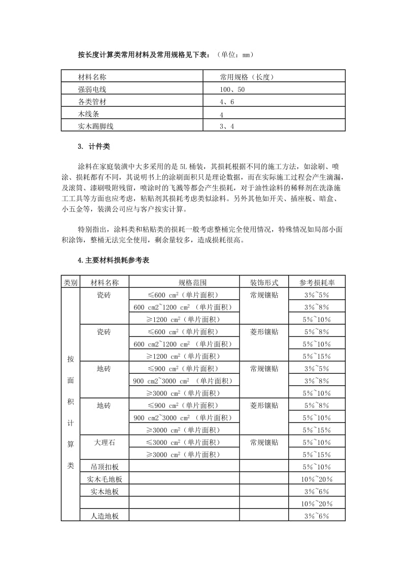 装修材料常规损耗.doc_第2页