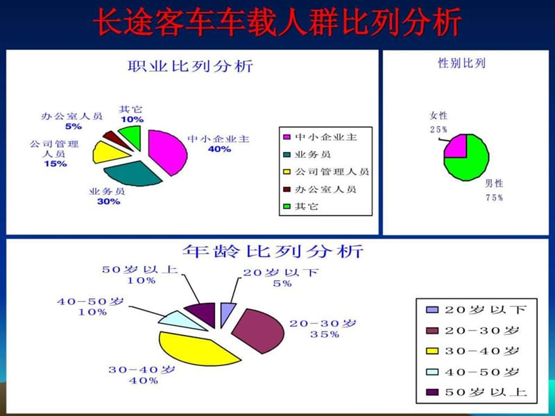 长途车座椅头套广告制作发布方案课件.ppt_第2页