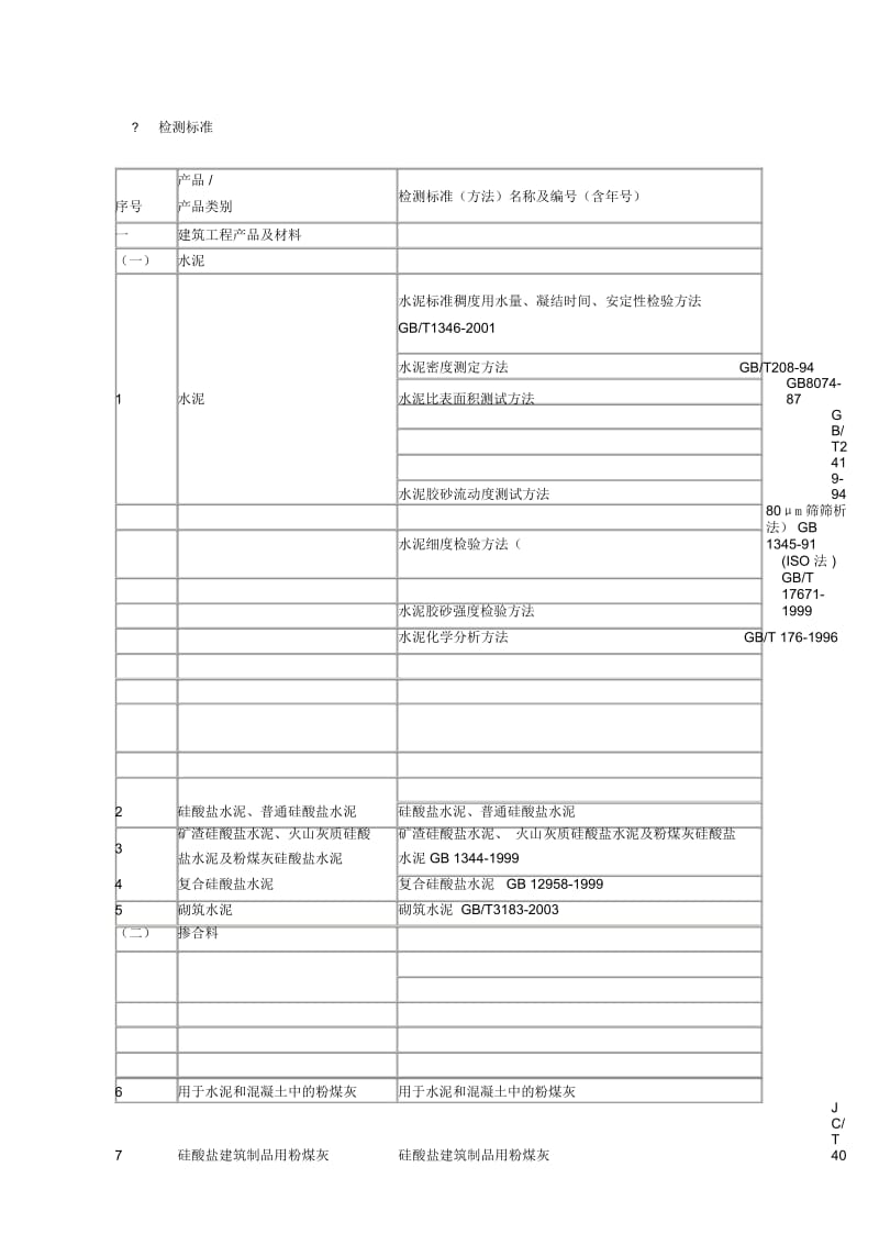 建设工程质量检测中心检测范围及标准.docx_第1页