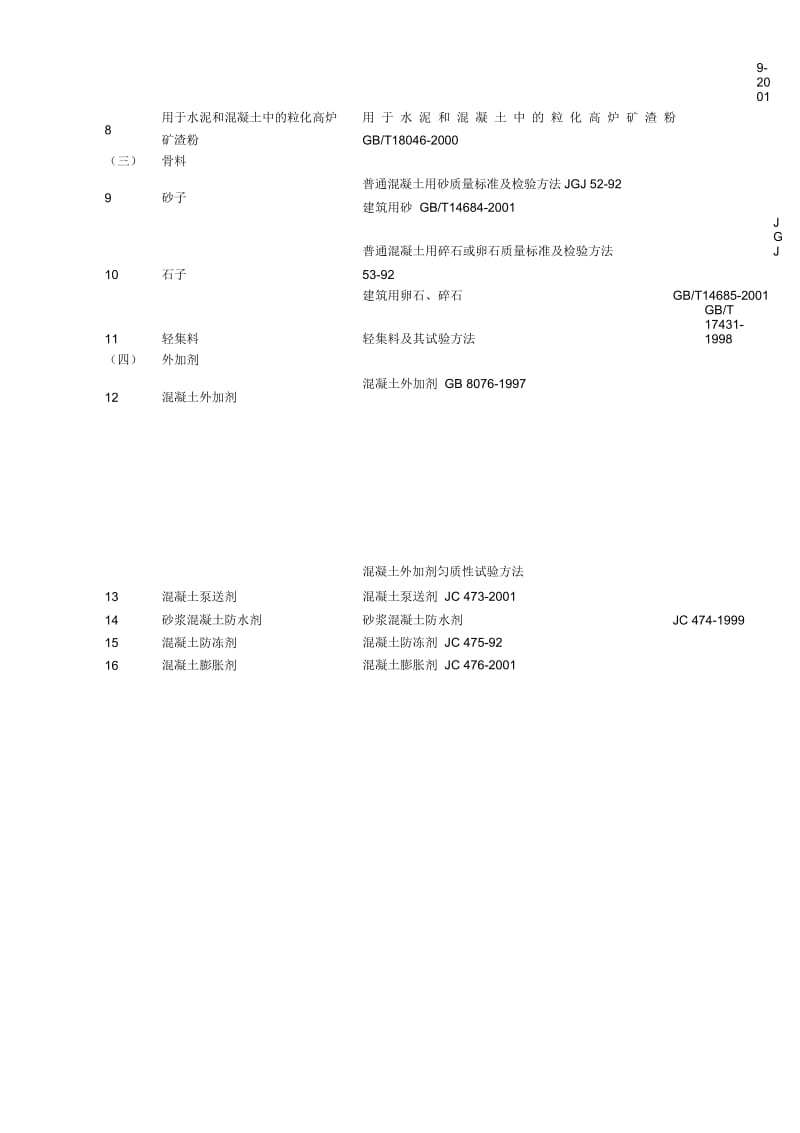 建设工程质量检测中心检测范围及标准.docx_第2页