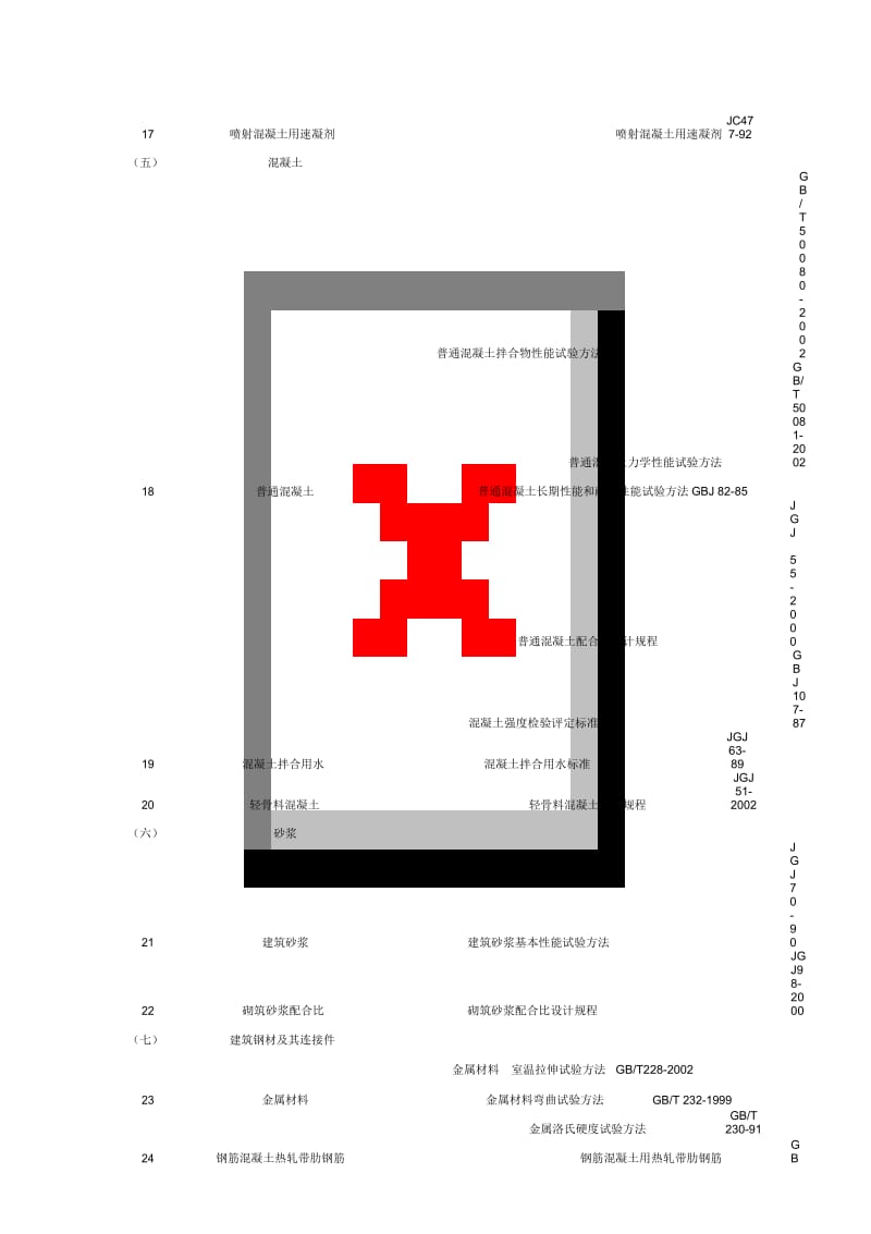 建设工程质量检测中心检测范围及标准.docx_第3页