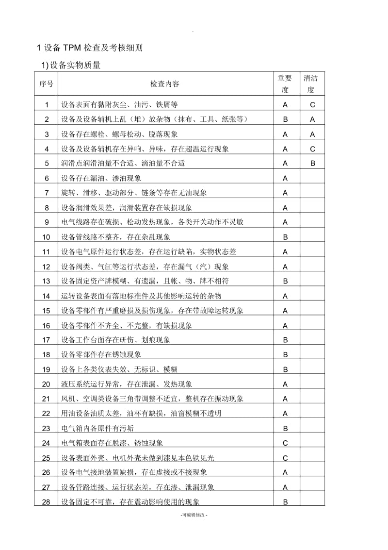 设备TPM检查及考核细则.docx_第1页