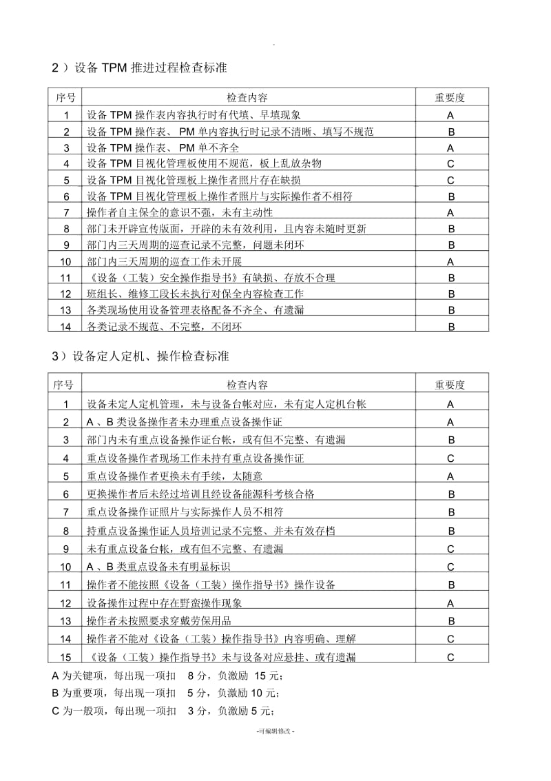 设备TPM检查及考核细则.docx_第2页