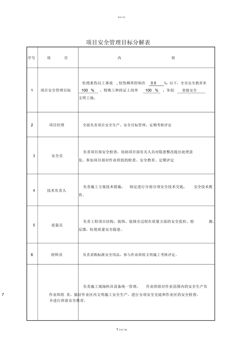 项目部安全责任目标分解表.docx_第1页