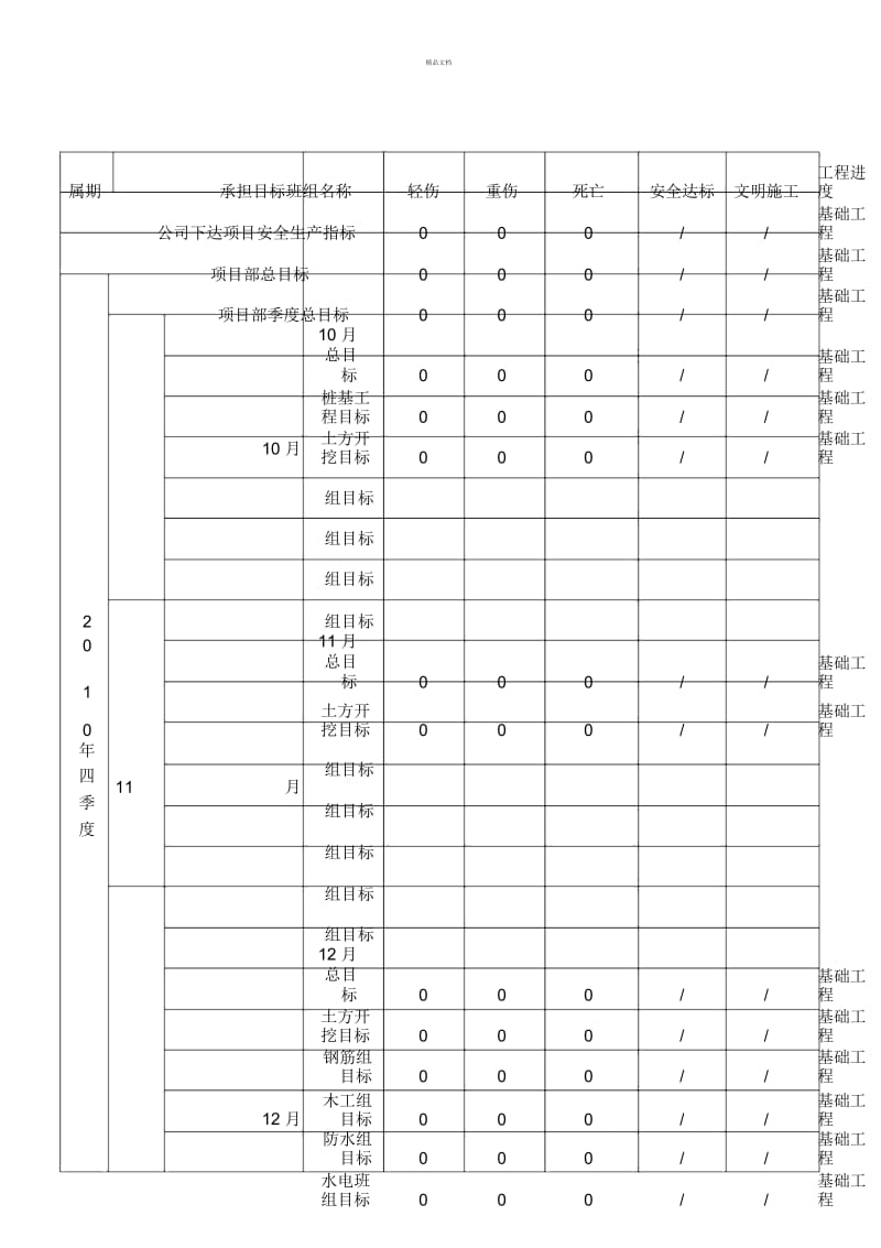 项目部安全责任目标分解表.docx_第2页