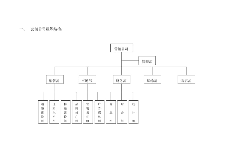 通泰昌集团股份有限公司营销人员管理制度.docx_第2页