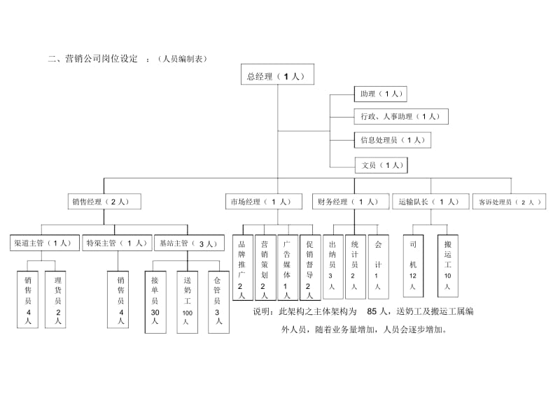 通泰昌集团股份有限公司营销人员管理制度.docx_第3页