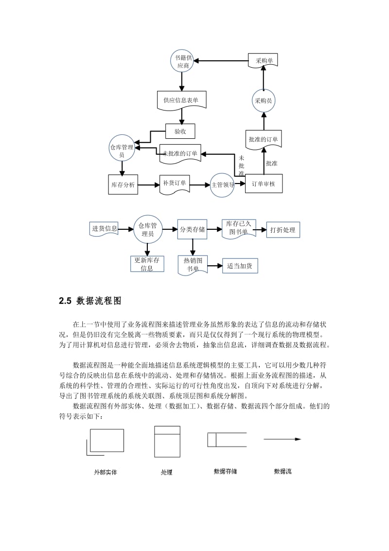 数据库课程设计书店管理系统.doc_第3页