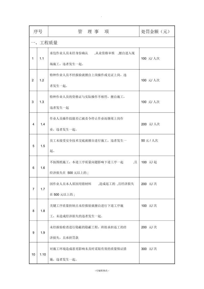 施工现场质量管理奖惩制度.docx_第1页