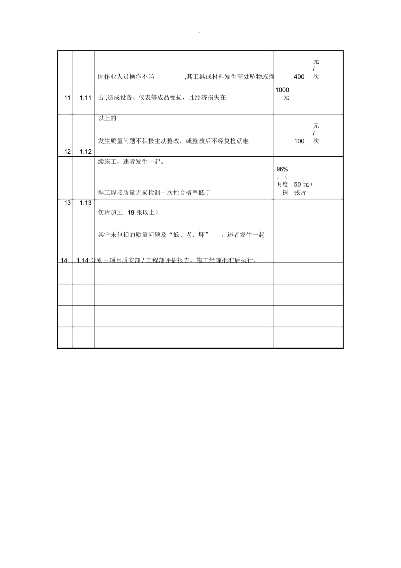 施工现场质量管理奖惩制度.docx_第2页