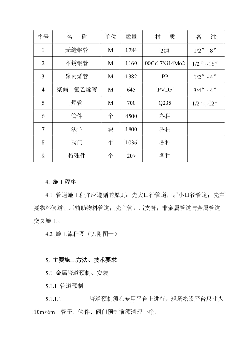 溴化物项目工艺管道方案.doc_第2页