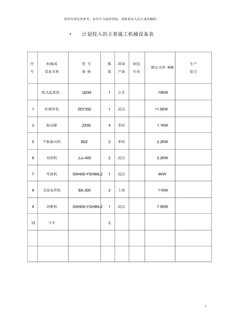 新园酒店施工组织设计.docx_第2页