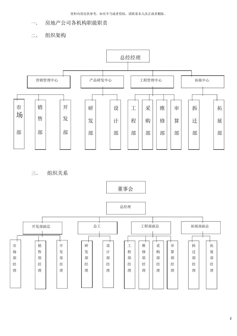 房地产公司各职能部门职责.docx_第2页