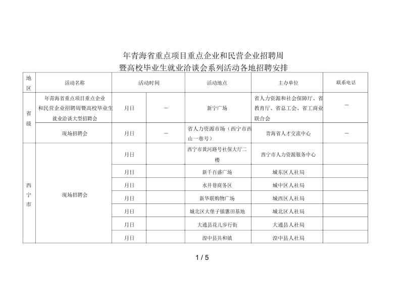 2018年青海省重点项目重点企业和民营企业招聘周.docx_第1页